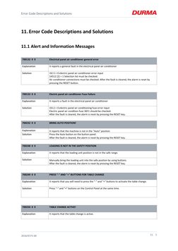 Error Code Solutions for Machinery | PDF | Fuse (Electrical) | Relay