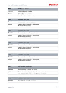 Error Code Solutions for Machinery | PDF | Fuse (Electrical) | Relay