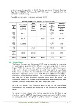NGCP Transmission Development Plan 2024 | PDF | Electric Power ...