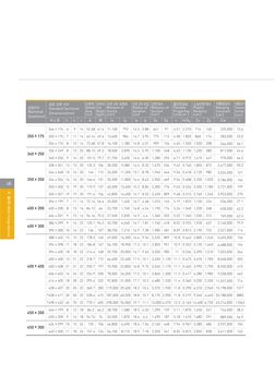 Wide Flange Beam Dimensions Guide | PDF | Business