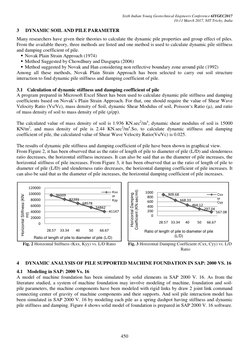 Dynamic Analysis of Machine Foundations | PDF | Deep Foundation | Shear ...