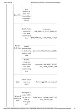 ATPG Simulation Mismatch Solutions | PDF | Computing | Computer Engineering