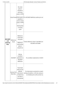 ATPG Simulation Mismatch Solutions | PDF | Computing | Computer Engineering
