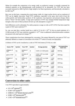 Tnt Consumable Loadf TNT Equivalent | PDF | Physical Quantities | Metrology