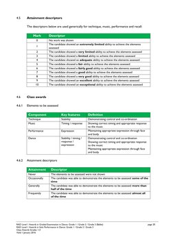 RAD Dance Exam Awards: Grades 1-3 Guide | PDF | Cognition