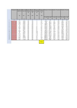 Designation
Moment of Inertia Raddi of Gyration Modulli of Section
kg
 mm
mm
 mm
 mm
A
1
2
3
4
5
6
7
8
9
10
11
12
13
14
1
ISH