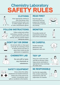 SAFETY RULES
Chemistry Laboratory 
CLOTHING
FOLLOW INSTRUCTIONS
READ FIRST
MONITOR
DON'T EAT OR DRINK
CHEMISTRY LAB 
SAFETY E