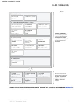 ©  ISO/IEC  2014  –  Todos  los  derechos  reservados
Requisitos  fundamentales  y  
de  alto  nivel  de  seguridad  de  la