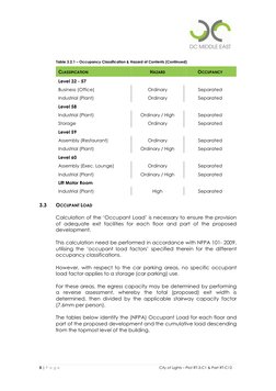 5 | P a g e
City of Lights – Plot RT-3-C1 & Part RT-C12
Table 3.2.1 – Occupancy Classification & Hazard of Contents (Continue