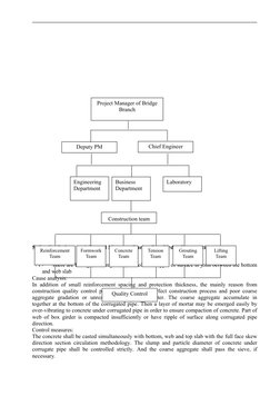 5. Quality Defects And Control Measures During Box Girder Construction
（1）
There are leakage, uncompacted, air hole and rippl