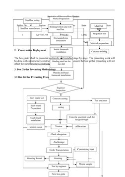 Statistics of Precast Box Girders
Bridge  No.
Station
River (stream) Name
Span
No. of Box Girders
1
K0+607.775
Modjo
1-25m
12