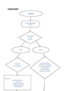 FLOW CHART
                               
  
  
 
START
GYM MANAGEMENT
SYSTEM
USER
SELECT MODE
1.USER
2.ADMIN
ADMIN
JOIN GYM