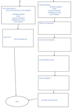 DISPLAY ALL RECORDS-
 EDIT YOUR PROFILE:- 
ENTER NEW DETAILS OF THE MEMBER
MEMBER NUMBER
NAME
CONTACT NUMBER
MEMBERSHIP C