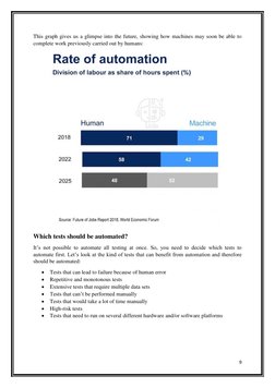 9 
 
This graph gives us a glimpse into the future, showing how machines may soon be able to 
complete work previously carrie