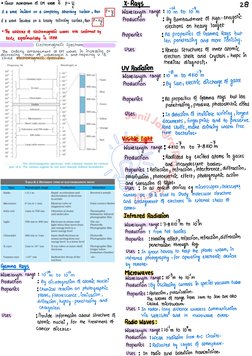 S
u
n
i
l
 
J
a
n
g
r
a
 
P
h
y
s
i
c
s
 
G
u
r
u
j
i
 
· linear
momentum of
EM
wave
is
p=b
X-Rays
28
if a wave
incident
on a