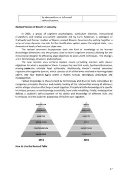 17 
 
by observations or informed 
rationalizations. 
 
 
Revised Version of Bloom’s Taxonomy 
 
In 2001, a group of cognitiv
