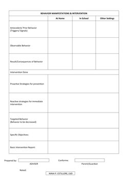 BEHAVIOR MANIFESTATIONS & INTERVENTION
 
At Home
In School
Other Settings
Antecedent/ Prior Behavior                  
(Trigg