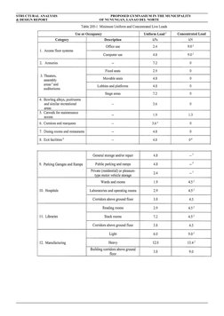 STRUCTURAL ANALYSIS
     PROPOSED GYMNASIUM IN THE MUNICIPALITY 
& DESIGN REPORT