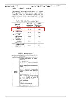 STRUCTURAL ANALYSIS
     PROPOSED GYMNASIUM IN THE MUNICIPALITY 
& DESIGN REPORT