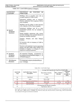 STRUCTURAL ANALYSIS
     PROPOSED GYMNASIUM IN THE MUNICIPALITY 
& DESIGN REPORT