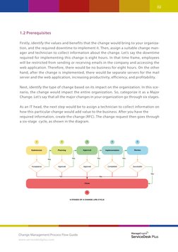Change Management Process Flow Guide
www.servicedeskplus.com
INTRODUCTION
1.2 Prerequisites
Firstly, identify the values and