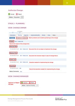 Change Management Process Flow Guide
www.servicedeskplus.com
INTRODUCTION
Authorize Change:
STAGE 2 - PLANNING:
VIEW: CHANGE