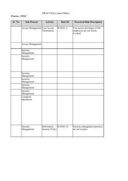 DRAFT Risk Control Matrix
Process - ITGC
Sr. No.
Sub-Process
Activity
Risk ID
Perceived Risk Description
Access Management
R-