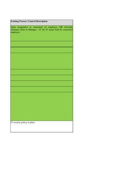 Existing Process /Control Description
IT security policy in place.
Upon resignation or retirement of employee, HR forwards 
c