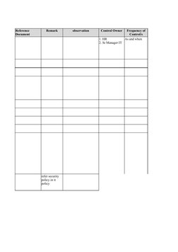 Remark
observation
Control Owner
As and when
Reference
Document
Frequency of 
Control/s
1. HR
2. Sr Manager IT
3. Manager IT