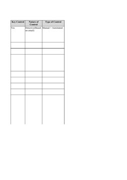 Key Control
Type of Control
Yes
Manual + Automated
Nature of 
Control
Detective(Based 
on email)
