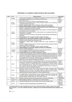 Class
Level
Score ofServices
Suoervision
A
Hospices
r A facility to provide palliation ofa chronically ill, terminally ill or