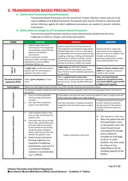 BICSL Infection Control Guidelines | PDF | Personal Protective ...