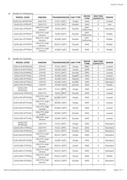 Toyota Hilux Model Codes Overview | PDF | Truck | Manual Transmission