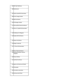 Top Architects in Ahmedabad List | PDF | Gujarat