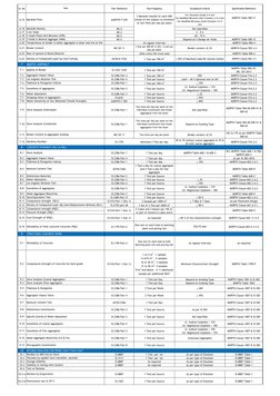 Morth Specification.pdf MORTH Test Frequency and Specifications | PDF | Concrete | Asphalt