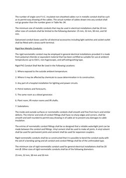 Electrical Conduit Installation Method Statement | PDF