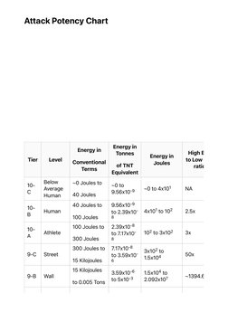 Understanding Attack Potency Tiers | PDF | Mean | Universe