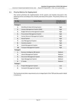 University of  Engineering & Applied Sciences, Swat 
Acquisition & Implementation of ERP & CMS Software  
  Request