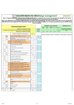 4m Change Matrix.pdf 4M Change Management Matrix Overview | PDF | Packaging And Labeling ...