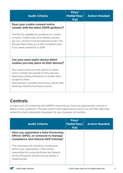 GDPR audit checklist  
  © 2021 Cyber-Duck Ltd. All Rights Reserved
4
Audit Criteria
Pass/
Partial Pass/
Fail
Action Needed
D