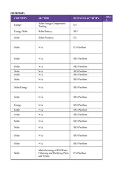 LAR BUSINESS PROFILES
COUNTRY
SECTOR
BUSINESS ACTIVITY
Energy
H4
Energy/Solar
Solar Battery
SS3
Solar
Solar Products
H2
Solar