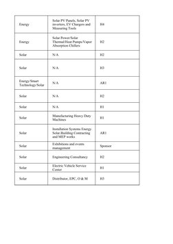Energy
H4
Energy
H2
Solar
N/A
H2
Solar
N/A
H3
N/A
AR1
Solar
N/A
H2
Solar
N/A
H1
Solar
H1
Solar
AR1
Solar
Sponsor
Solar
Engine