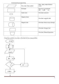 Introduction to Pascal Programming | PDF | Programming | Computer Program