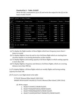 SQL Practical Exercises for Class 12 | PDF | Sql | Information ...