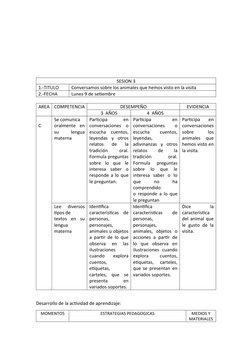 SESION 3
1.-TITULO
Conversamos sobre los animales que hemos visto en la visita
2.-FECHA
Lunes 9 de setiembre
AREA
COMPETENCIA