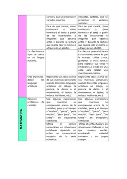 carteles, que se presenta en
variados soportes.
etiquetas, carteles, que  se
presentan  en  variados
soportes.
Dice de qué tr