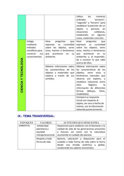 Utiliza
 
los
 
números
ordinales
 
“primero”,
“segundo” y “tercero” para
establecer la posición de un
objeto  o  persona  en