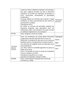 comen lo mismo? ¿Debemos maltratar a los animales,
por qué?, ¿algunos animales nos dan su alimento?
¿Quiénes? se escriben las