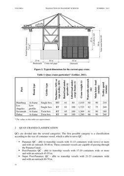Quay Cranes in Container Terminals | PDF | Crane (Machine) | Transport