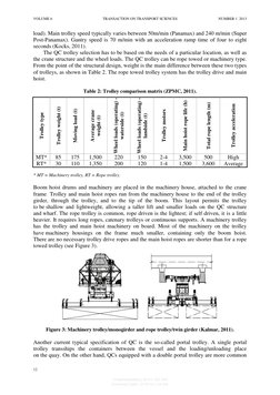 Quay Cranes in Container Terminals | PDF | Crane (Machine) | Transport